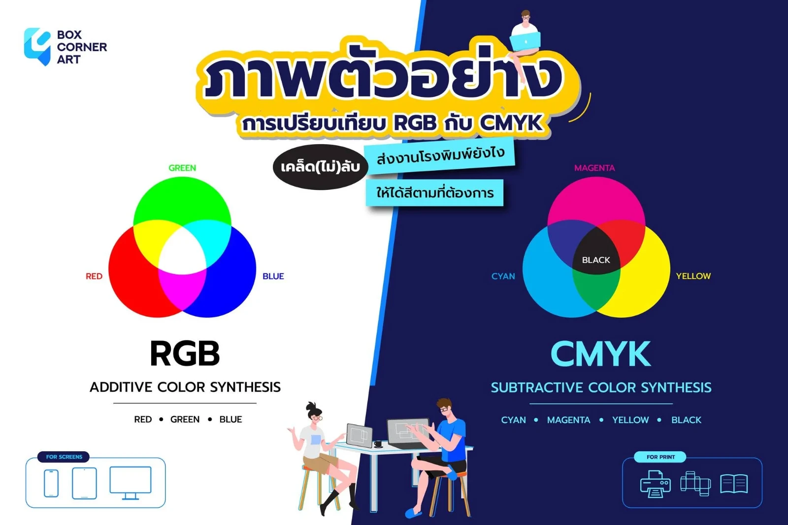 ภาพเปรียบเทียบระบบสี RGB และ CMYK สำหรับหน้าจอและงานพิมพ์