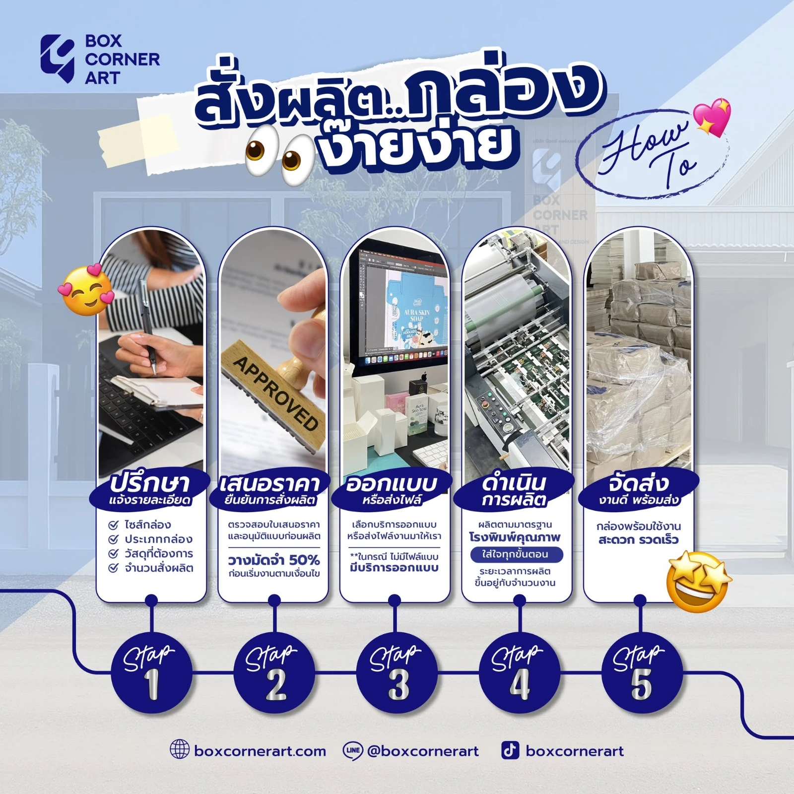 ขั้นตอนการสั่งผลิตกล่องบรรจุภัณฑ์กับโรงพิมพ์แบบครบวงจร