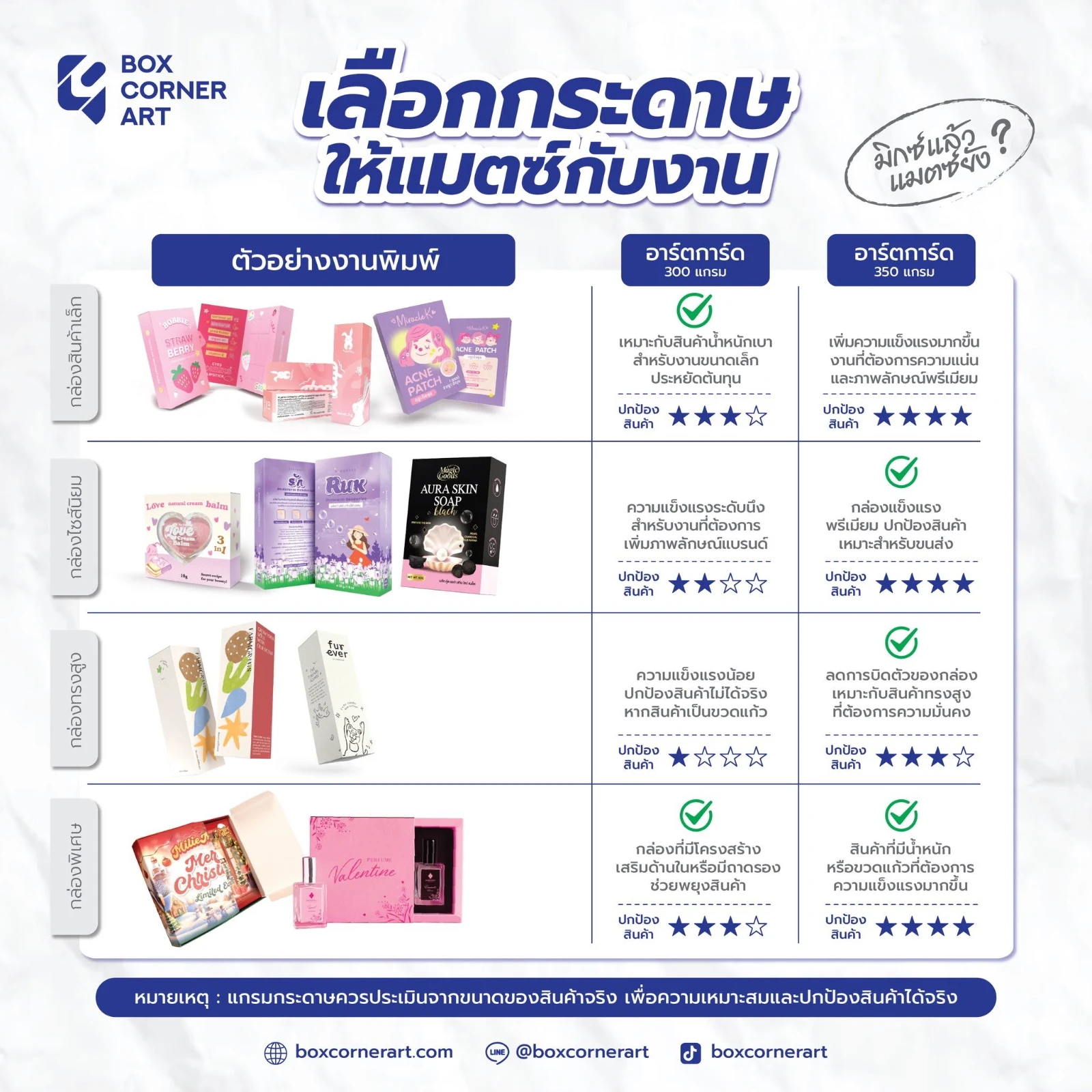 เปรียบเทียบการเลือกกระดาษอาร์ตการ์ด 300 แกรมและ 350 แกรมสำหรับผลิตกล่องบรรจุภัณฑ์